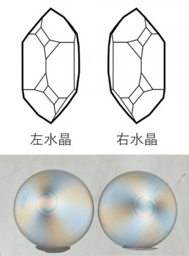 図 左結晶と右結晶の結晶外形および左右の水晶玉が示す渦巻き模様。